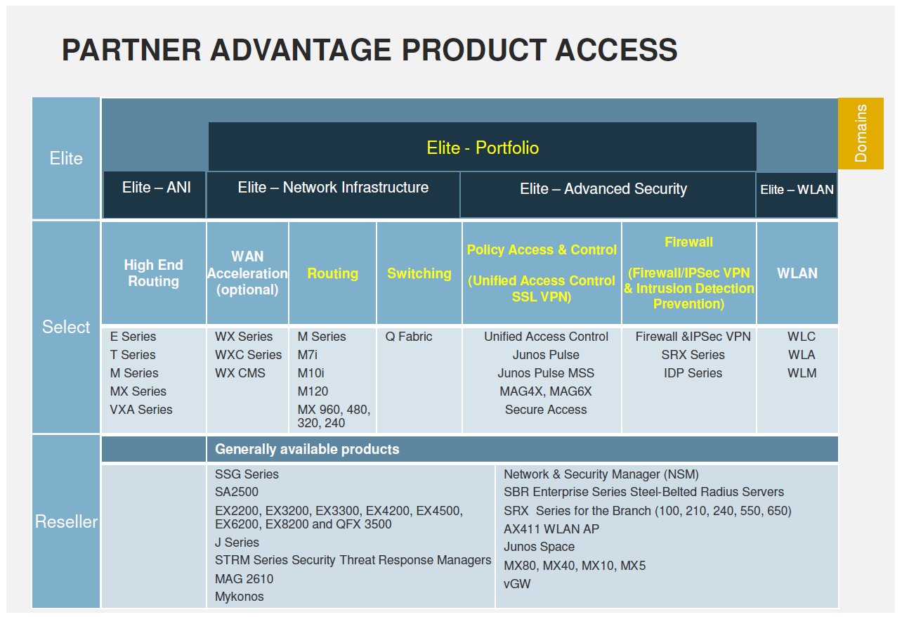 Juniper Partnership Requirements Cogenesis IT Support & Cloud Services